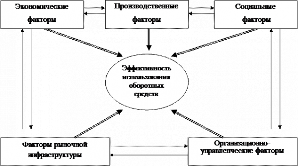 Абсолютное высвобождение 1