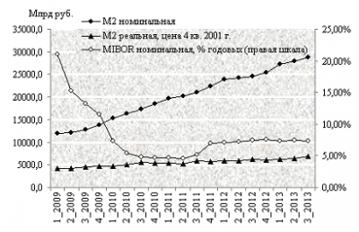 Рисунок изменение количества наличных денег в обращении 1