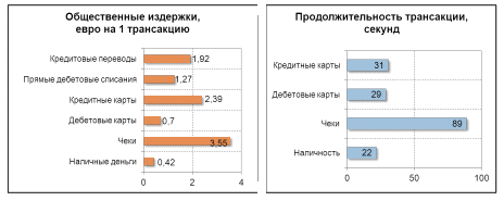 Рис количество поддельных денежных знаков банка россии 1