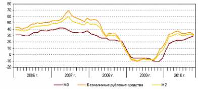 Рис схема изменения на денежном рынке при увеличении или уменьшении спроса на деньги 6