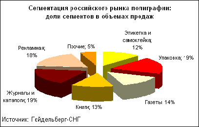 Глава анализ и выбор методов исследования 1