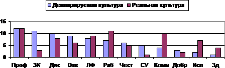 Рис составляющие организационной культуры 2