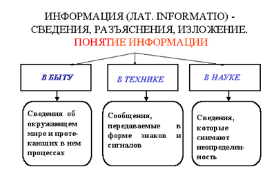  понятие и сущность информации 1