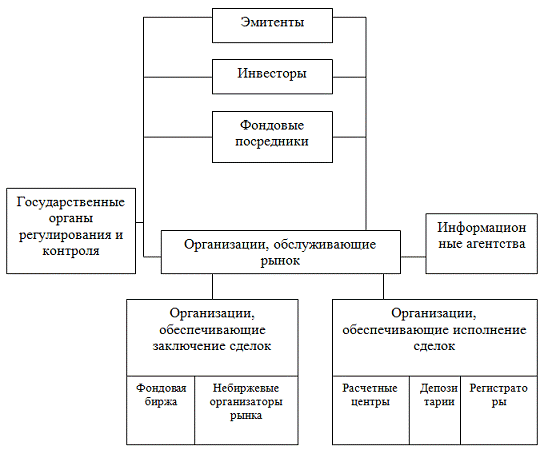  субъекты рынка ценных бумаг 1