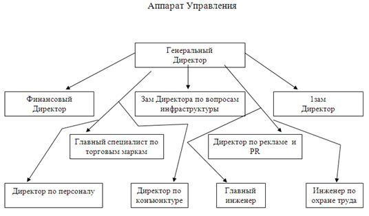 Определения учета 1