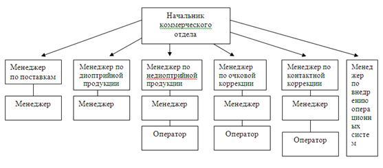 Сопоставление уровня рыночного развития и регулирования  1