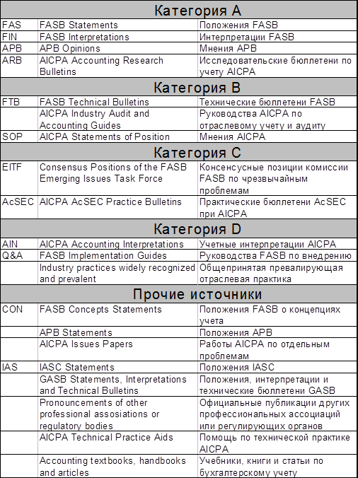 Приложение источники  1