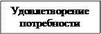 Контрольная работа: Поведение потребителей 2