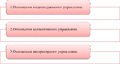  теоретические особенности собственности и управления 1