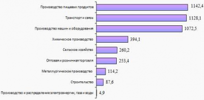  концентрация и централизация капитала 1