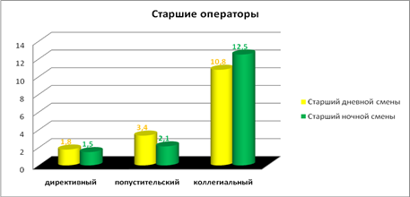  сравнительный анализ исследуемых показателей у сотрудников дневных и ночных смен 5