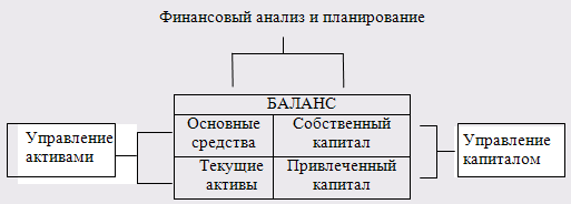 Финансово-экономический анализ предприятия агропромышленного комплекса 1