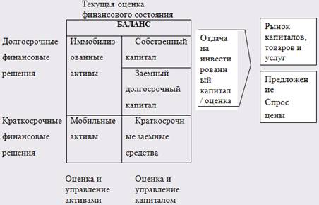 Финансово-экономический анализ предприятия агропромышленного комплекса 2