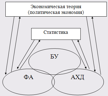 Финансово-экономический анализ предприятия агропромышленного комплекса 4