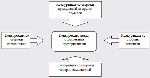 Финансово-экономический анализ предприятия агропромышленного комплекса 6