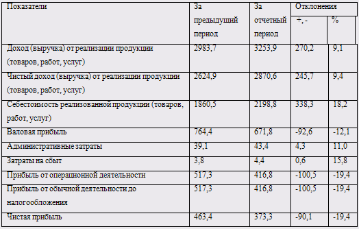 Конкуренция со стороны товаров заменителей 1