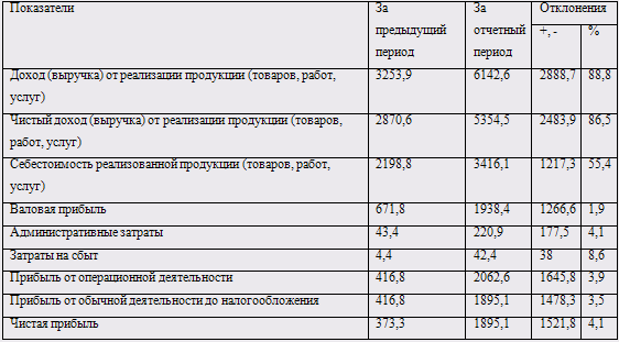 Конкуренция со стороны товаров заменителей 2