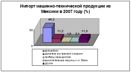 Диаграмма  2