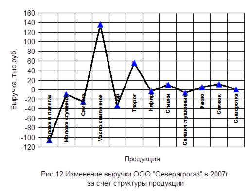  анализ ассортимента и структуры продукции 1