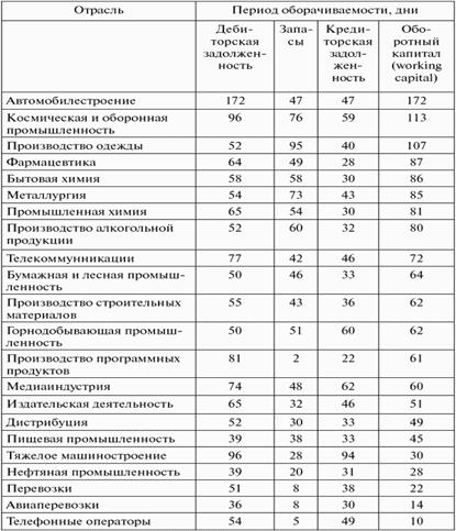  оборотные средства понятие 4