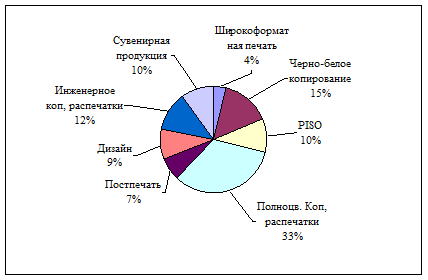  анализ рыночной ситуации 1