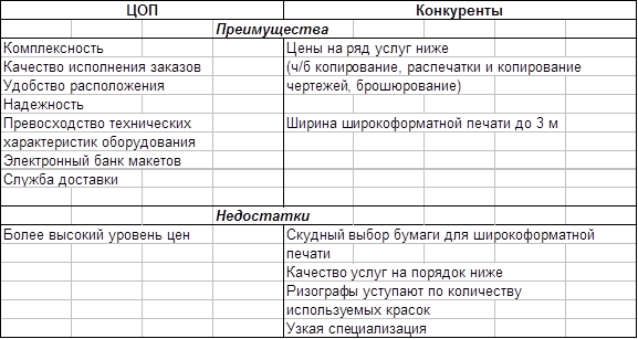  анализ рыночной ситуации 2