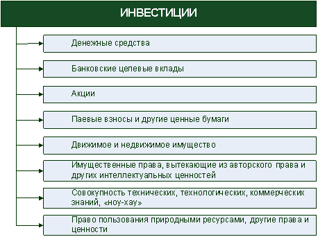 Дисконтированная стоимость и принятие решений по долгосрочным инвестициям 1