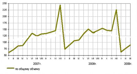  россия в мировых инвестиционных процессах 1