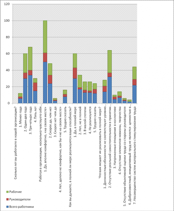 Мотивация и удовлетворенность персонала работой в организации 1