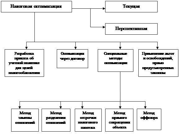 Налоги 1