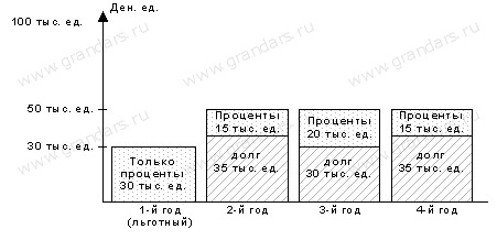 Проблема внешнего долга и его влияние на экономическую безопасность 1