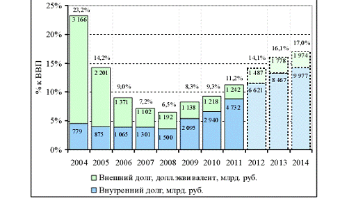 Проблема внешнего долга и его влияние на экономическую безопасность 2