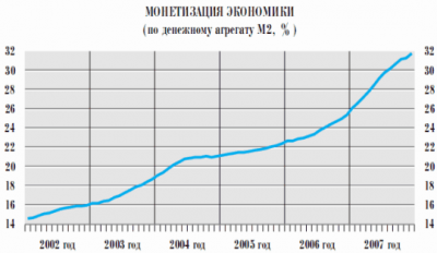  анализ деятельности центрального банка рф 1