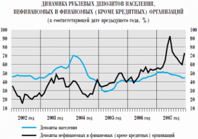  анализ деятельности центрального банка рф 2