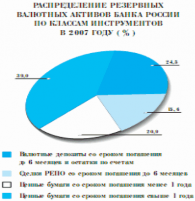  анализ деятельности центрального банка рф 4