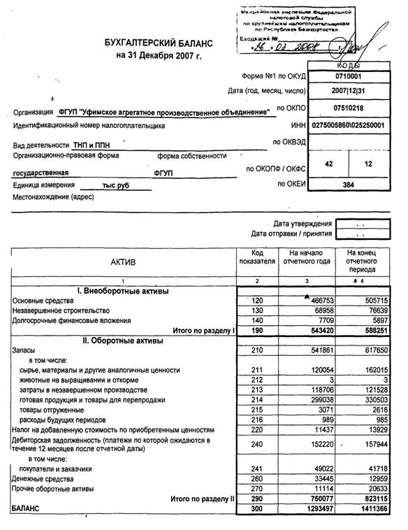 Совершенствование коммерческой деятельности производственного предприятия 11