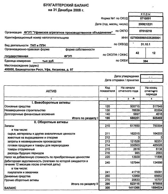 Совершенствование коммерческой деятельности производственного предприятия 15