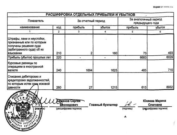 Совершенствование коммерческой деятельности производственного предприятия 6