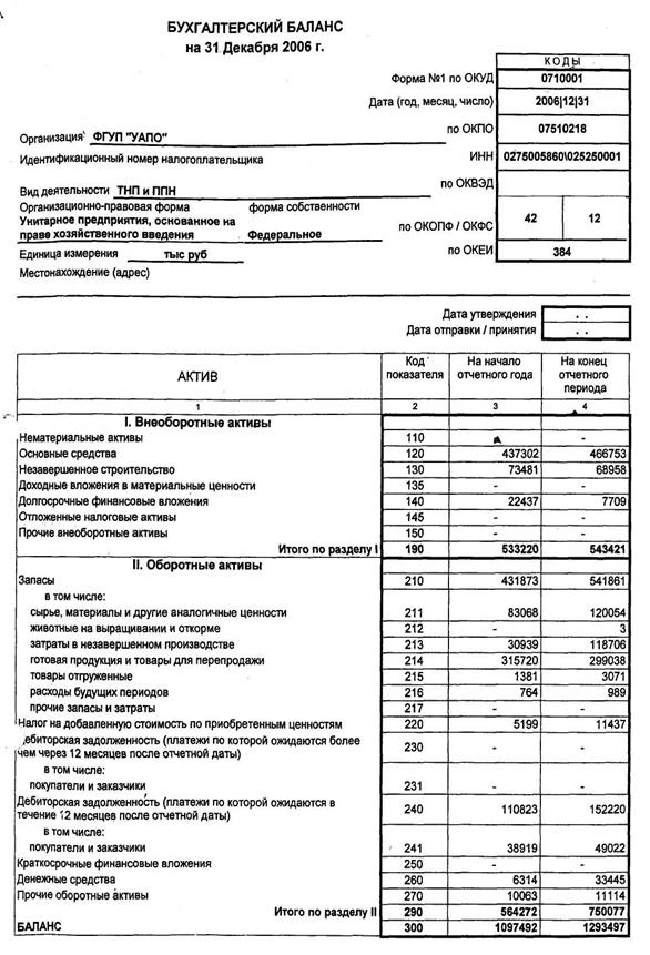 Совершенствование коммерческой деятельности производственного предприятия 7