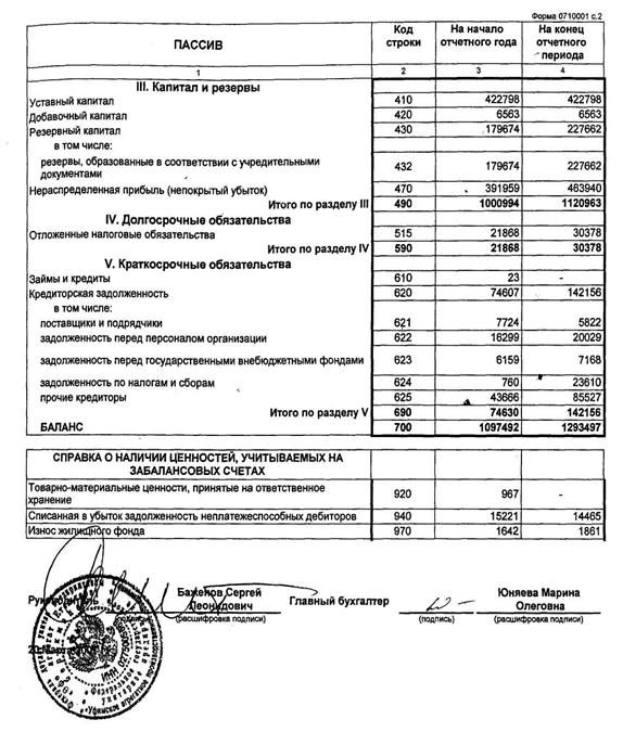 Совершенствование коммерческой деятельности производственного предприятия 8