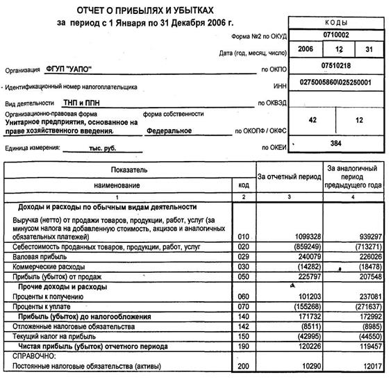 Совершенствование коммерческой деятельности производственного предприятия 9