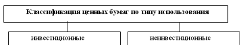 Анализ рынка ценных бумаг России на современном этапе 4