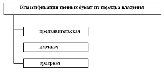 Анализ рынка ценных бумаг России на современном этапе 5