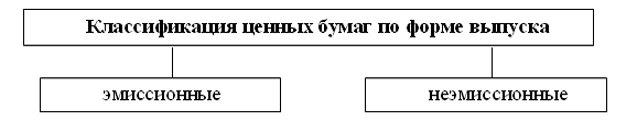 Анализ рынка ценных бумаг России на современном этапе 6