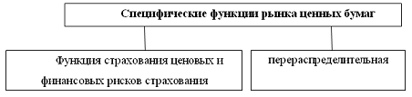 Анализ рынка ценных бумаг России на современном этапе 8