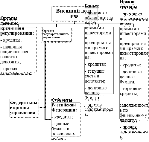 Государственный долг России 1