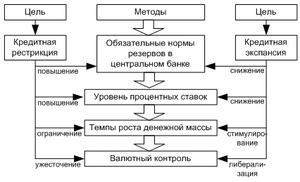  задачи 1