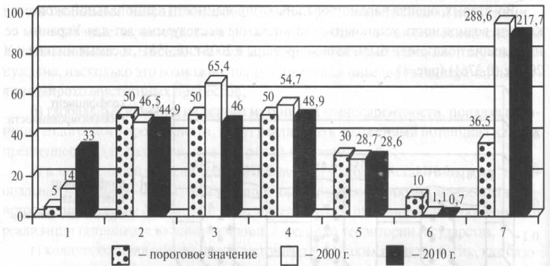 Методология и методика оценки развития национальной экономики 2