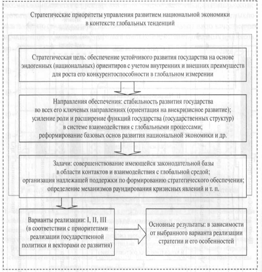 Разработка концептуальных подходов к системе управления 2