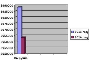 Глава процесс проведения инвентаризации нематериальных активов на примере предприятия ооо евромода  1